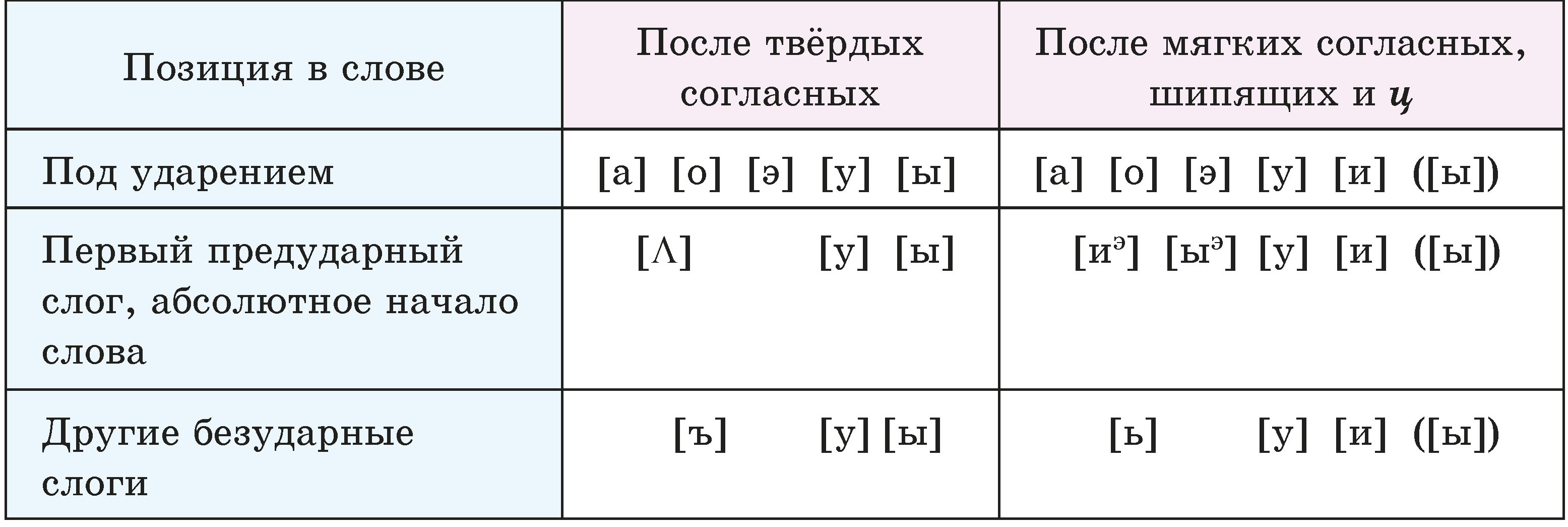 Гласные и согласные звуки | Давай-ка, познавай-ка! | Дзен